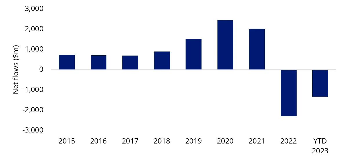 Active etp market flows.webp