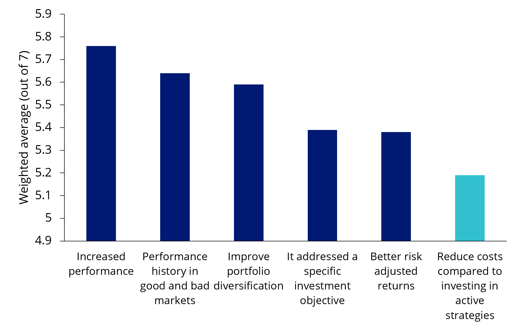 What matters when choosing a smart beta product