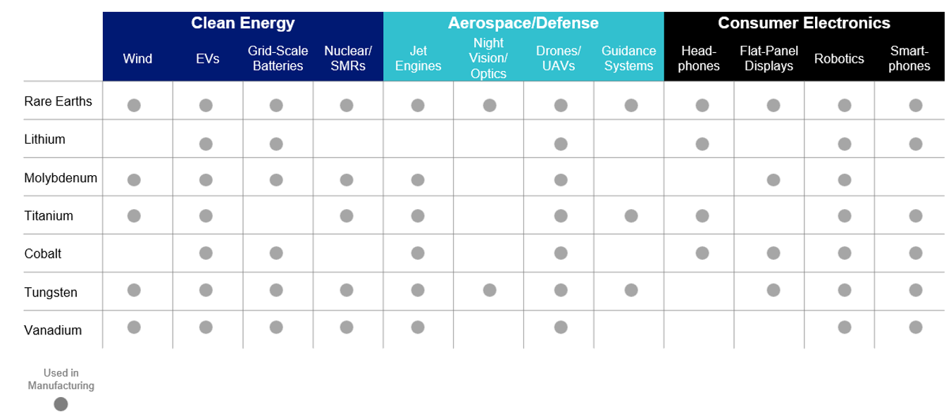 common uses for rare earths