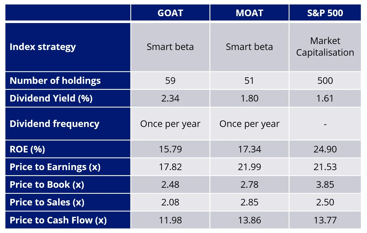 C3-GOAT-VS-MOAT.webp