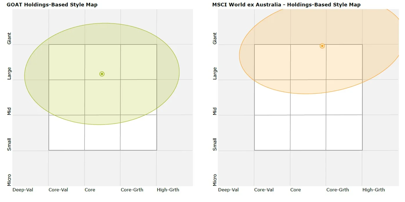 goat-msci-compare.webp