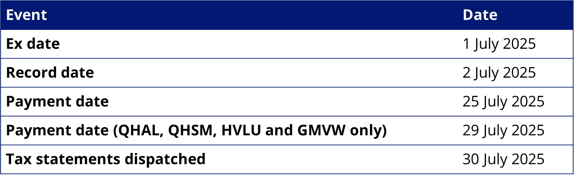 VanEck’s funds that have paid a distribution in respect of the previous financial year
