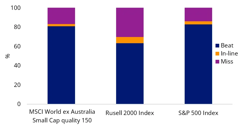 Chart 5: Q3 2025 earnings season results