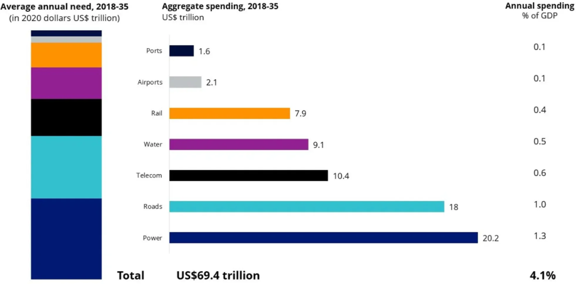 Infrastructure sector outlook