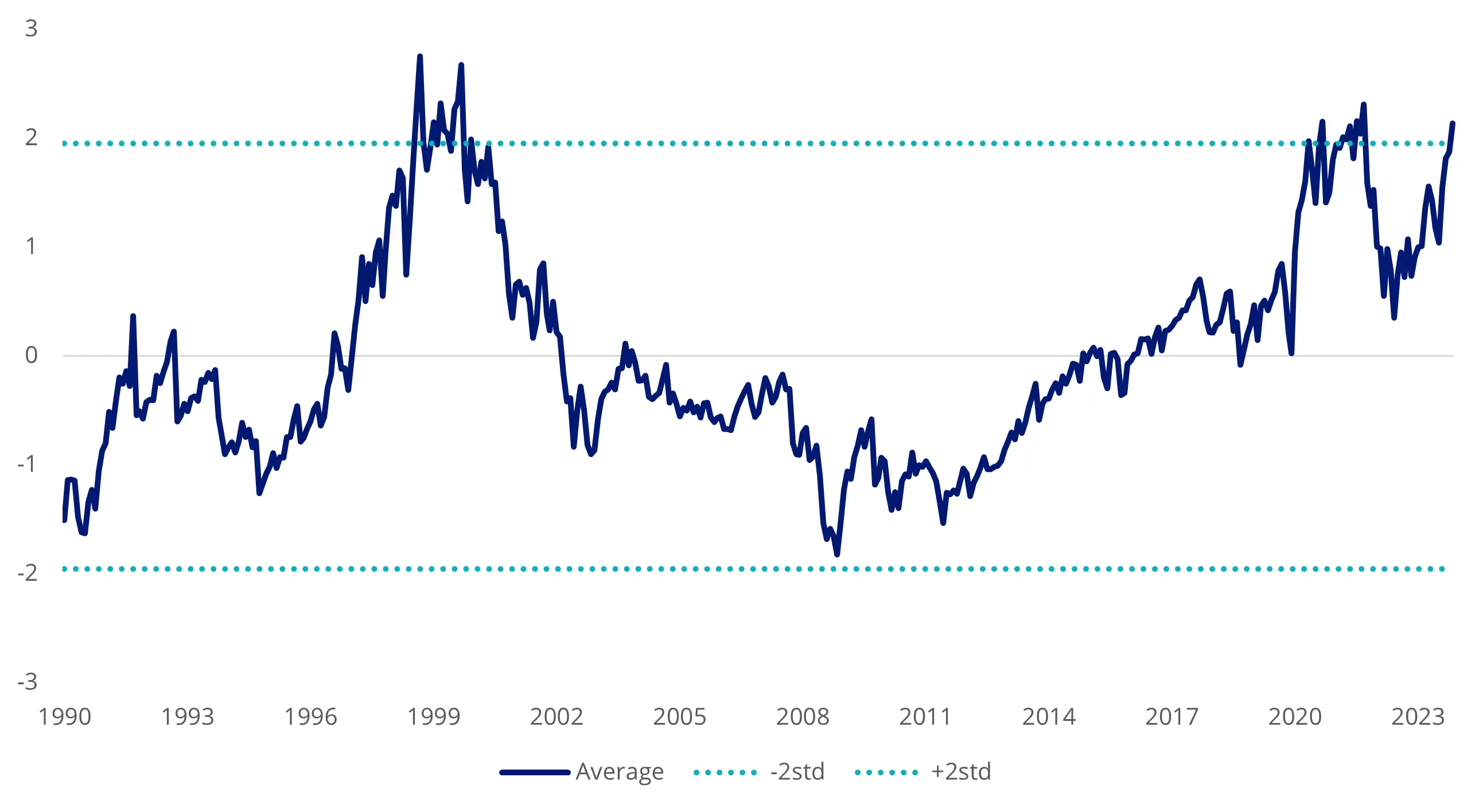 Chart 1 Undervalued Asset Class.webp