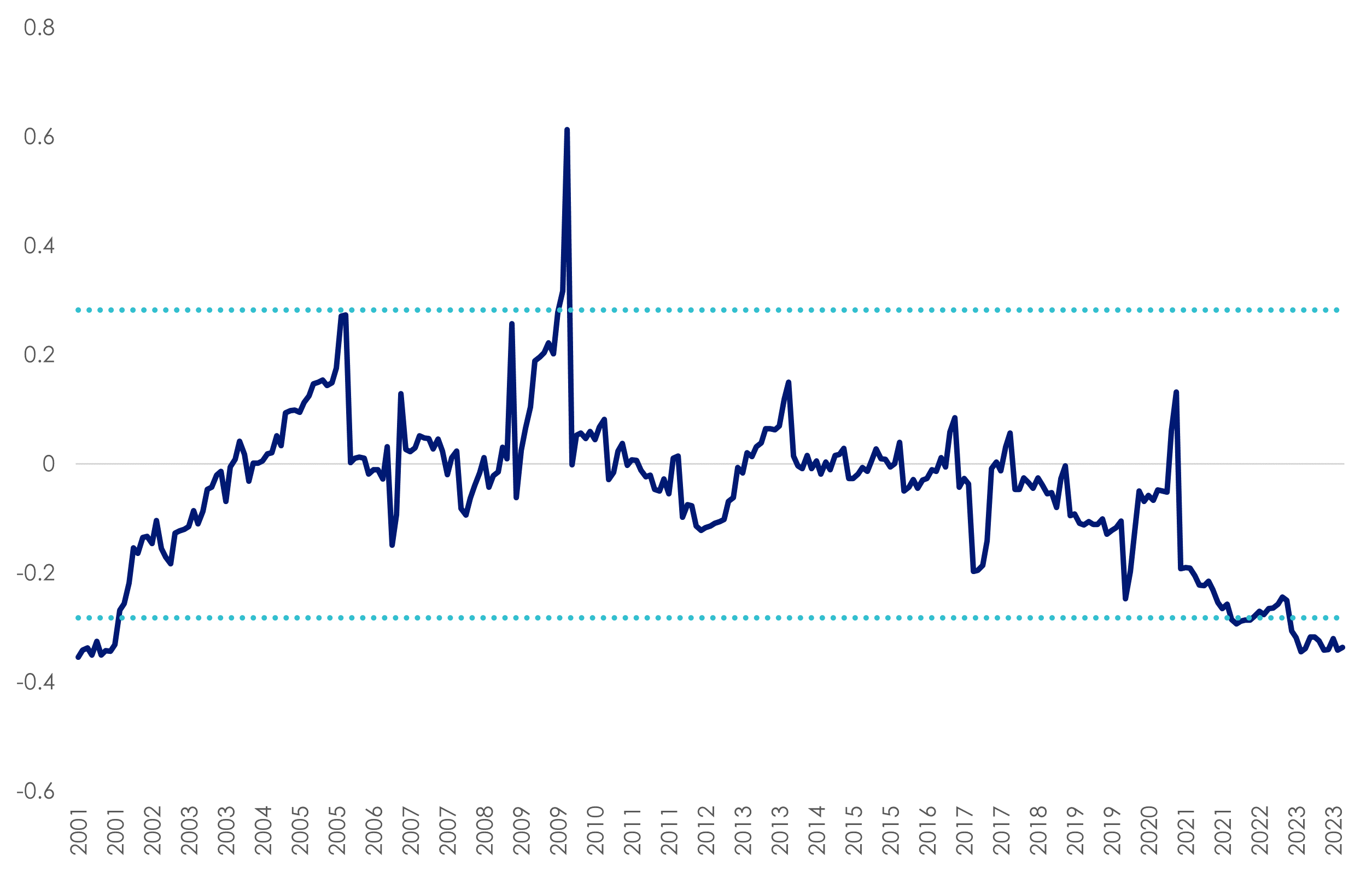 Chart 2 Undervalued asset class.png