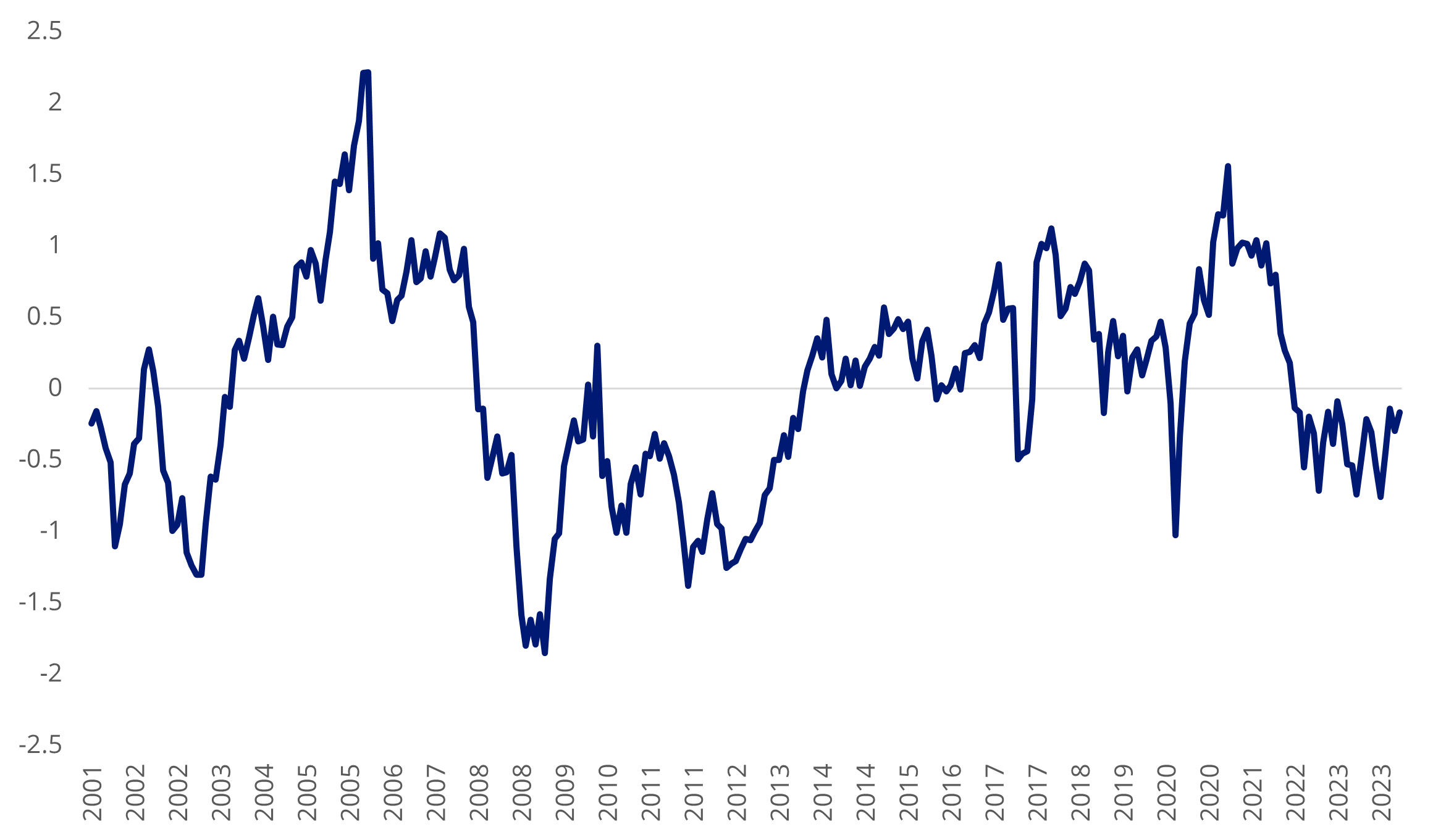 Chart 3 Undervalued asset class.png