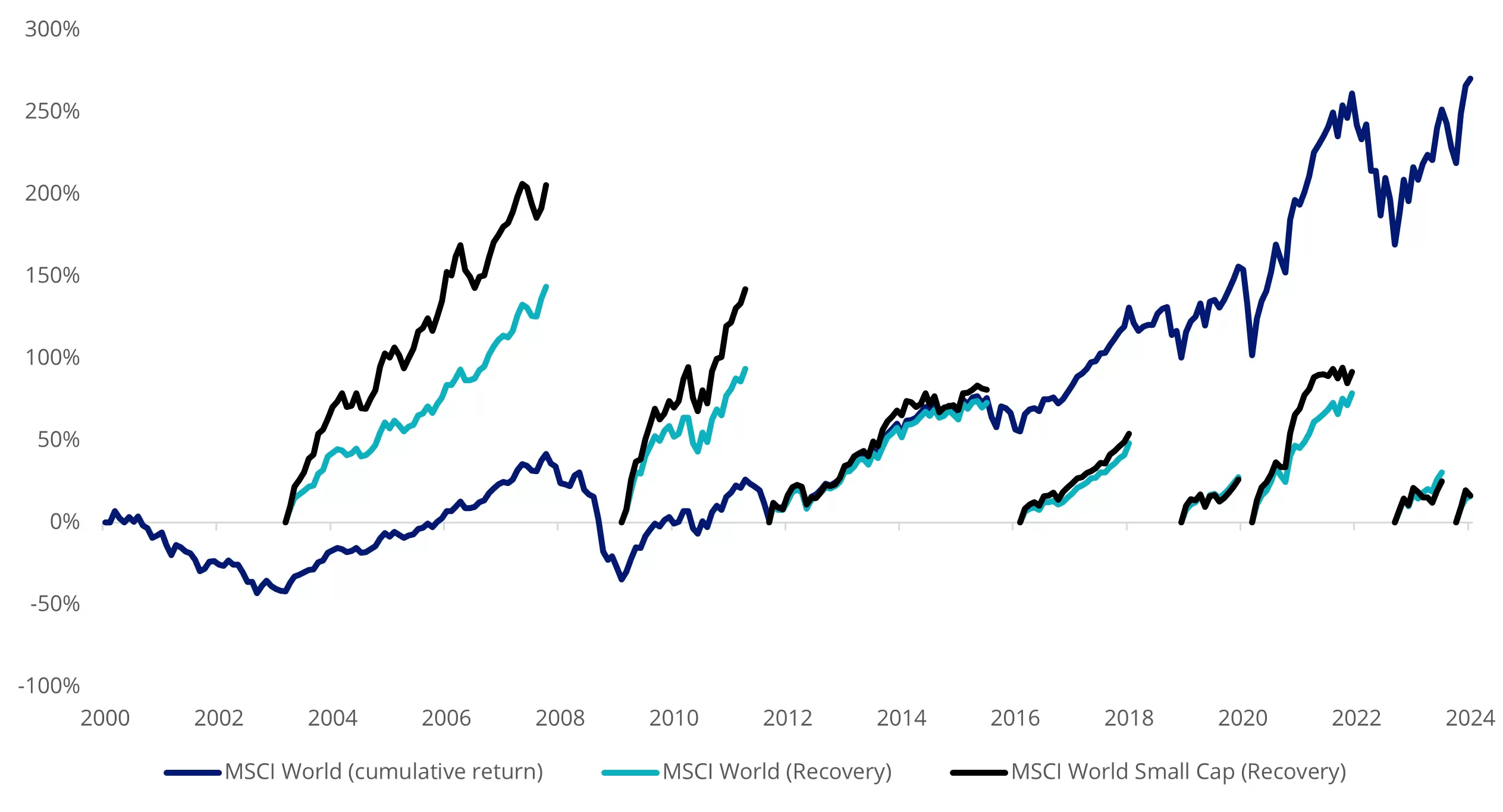 Chart 4 Undervalued Asset Class.webp