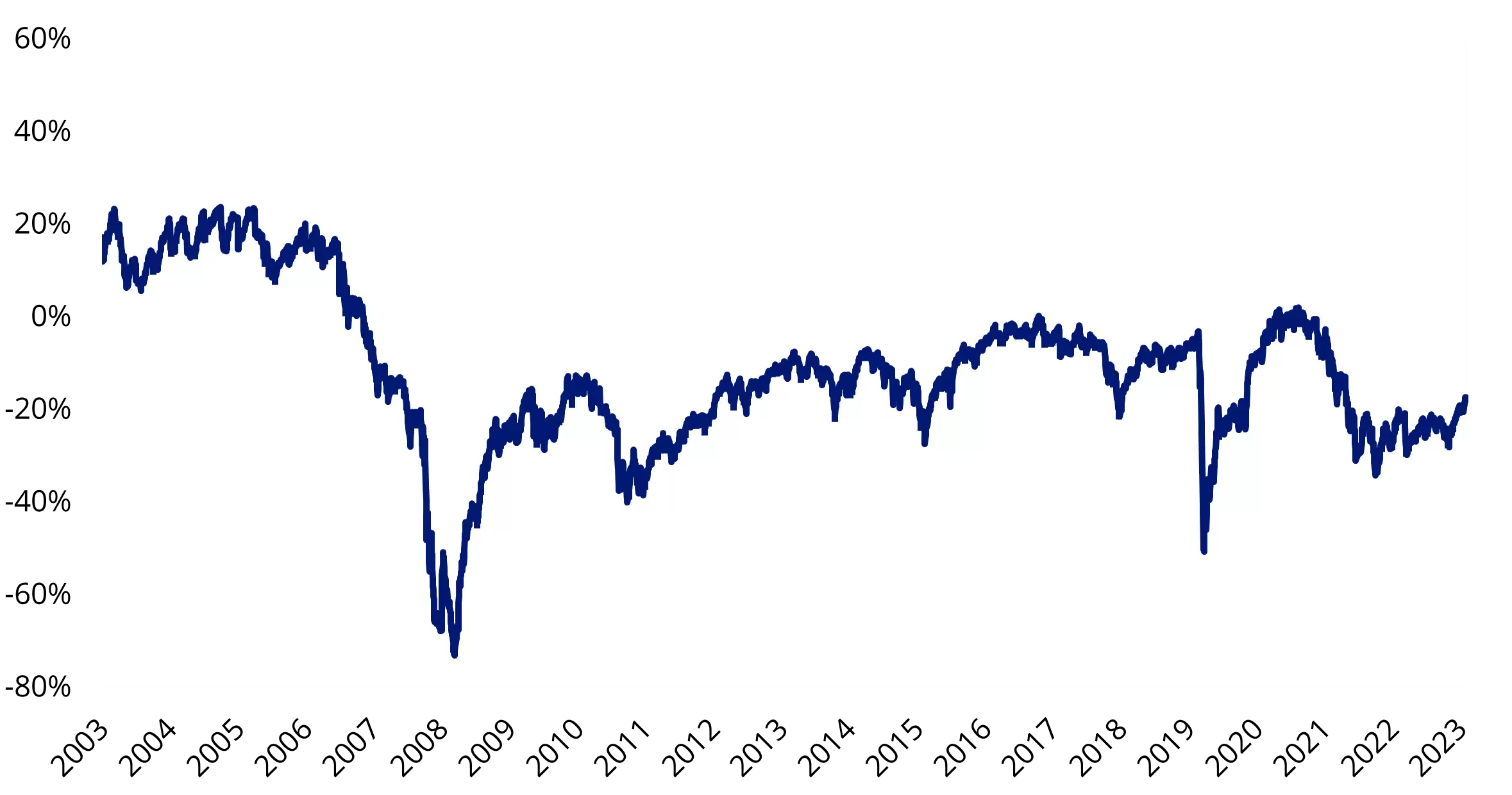 Chart 6 Undervalued Asset Class.webp