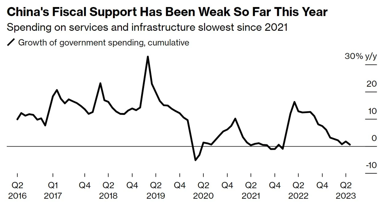 china-spending (1).webp
