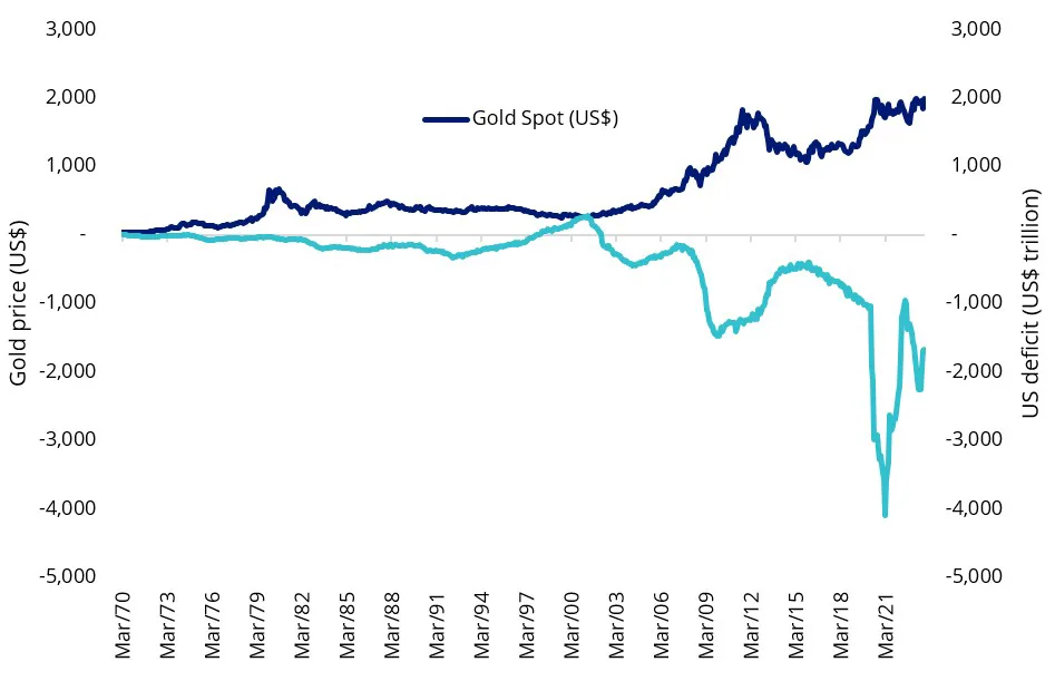 USD-weakness-gold-price-us-budget-balance.webp