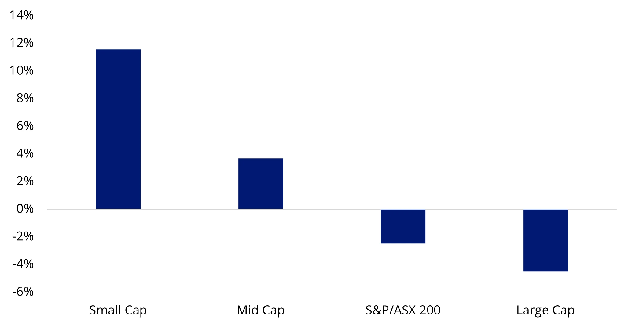 Chart 4: 12-month consensus price target
