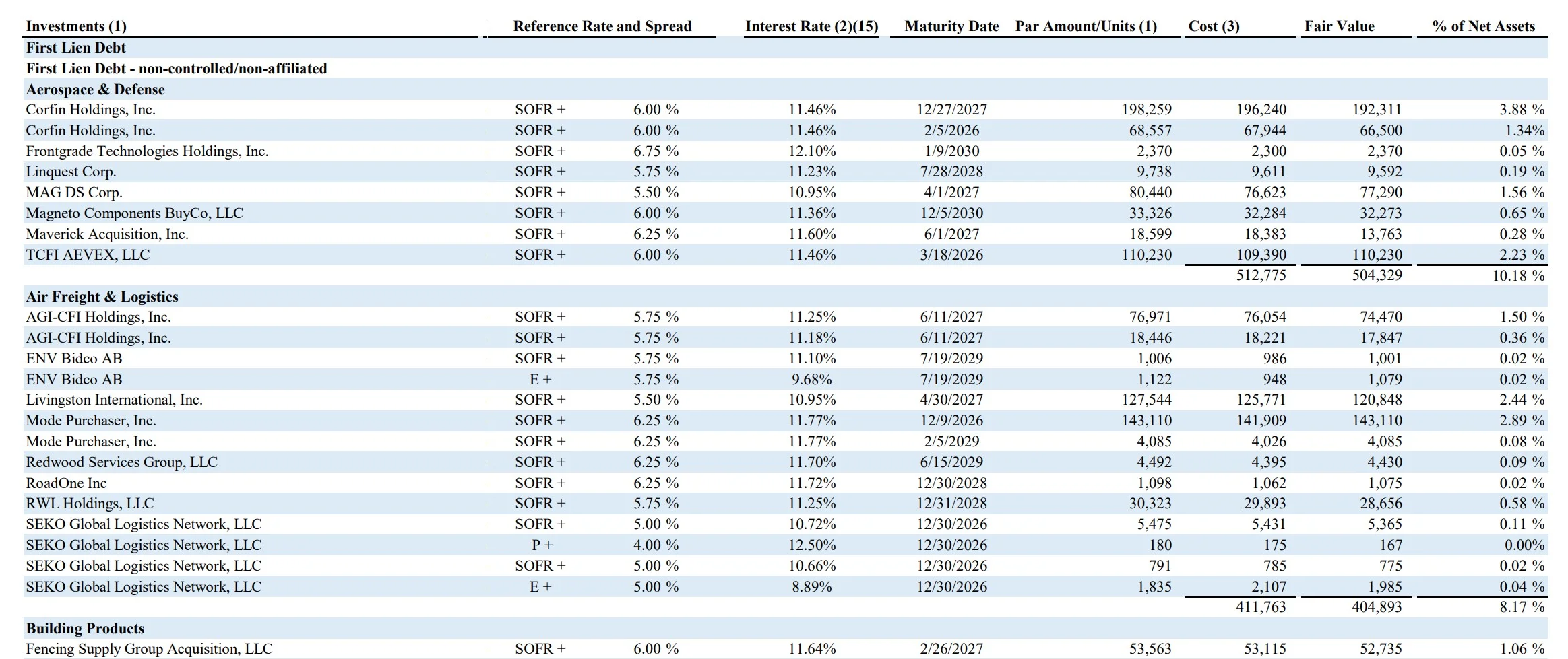 Blackstone Secured Lending Fund Portfolio Holdings