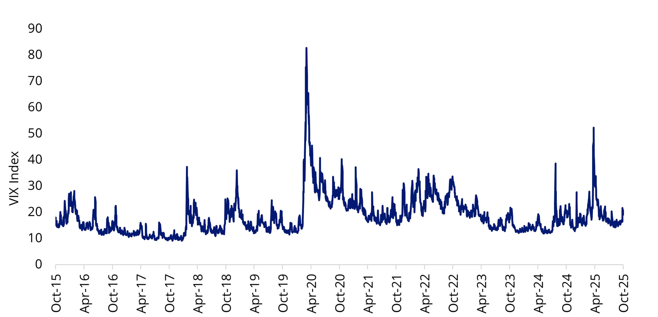Market Volatility Index