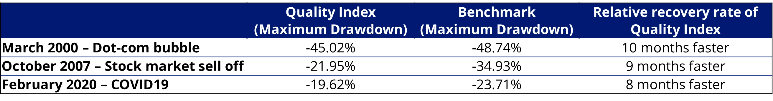 Significant drawdown events 2000 to 2024