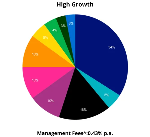 High Growth