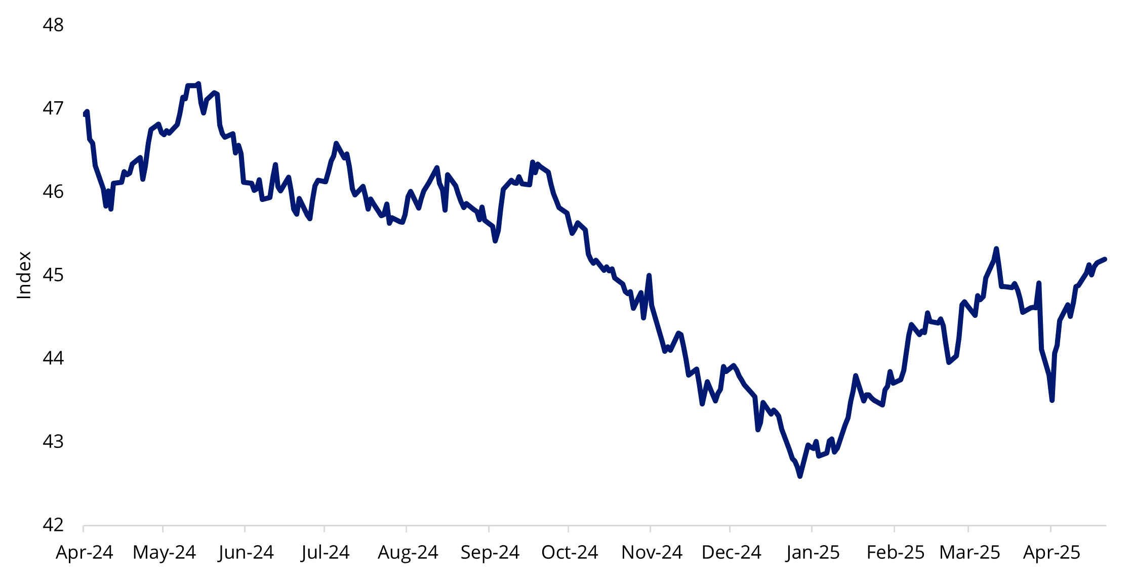 Chart 1: Emerging market currencies are re-testing this year’s highs
