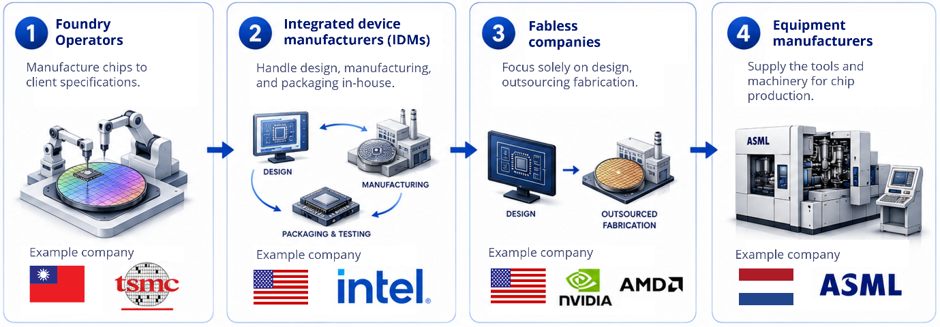 types of companies in SMHG