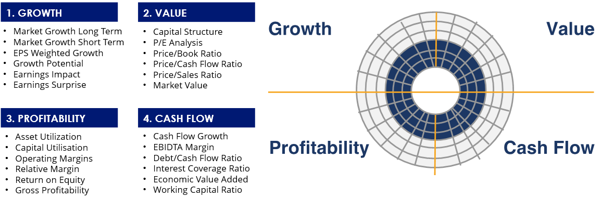 mvs marketgrader research