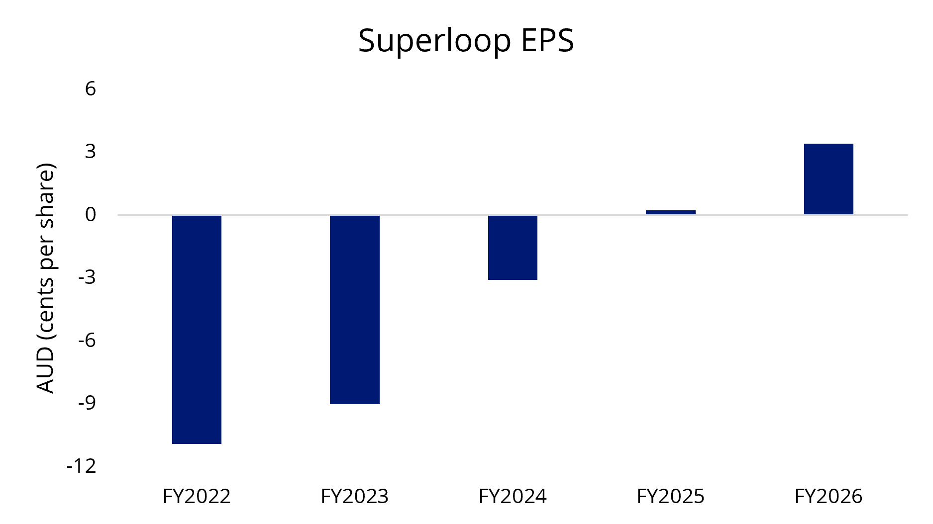 superloop eps