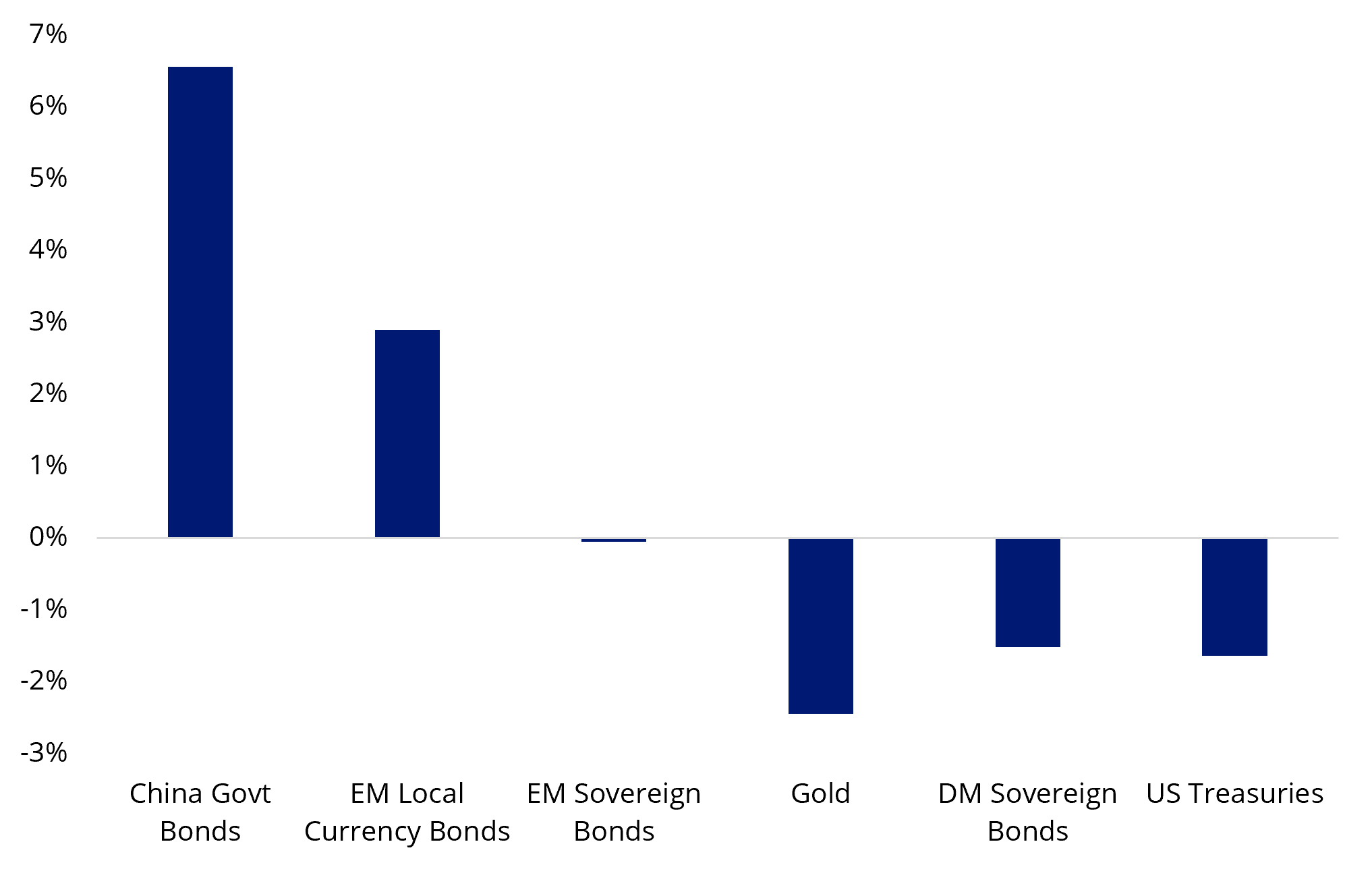 em debt 1