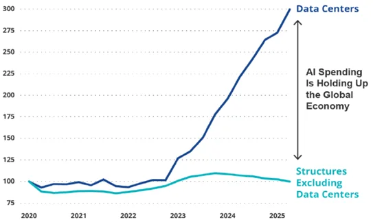 Chart 1: Real private non-residential fixed investment, Quarterly