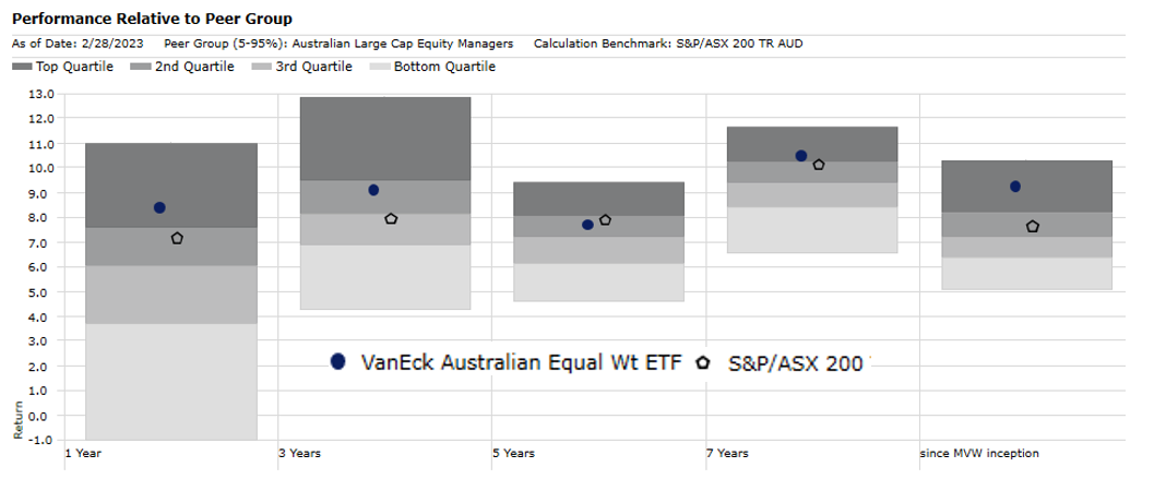 Australian-equity-smart-beta.webp