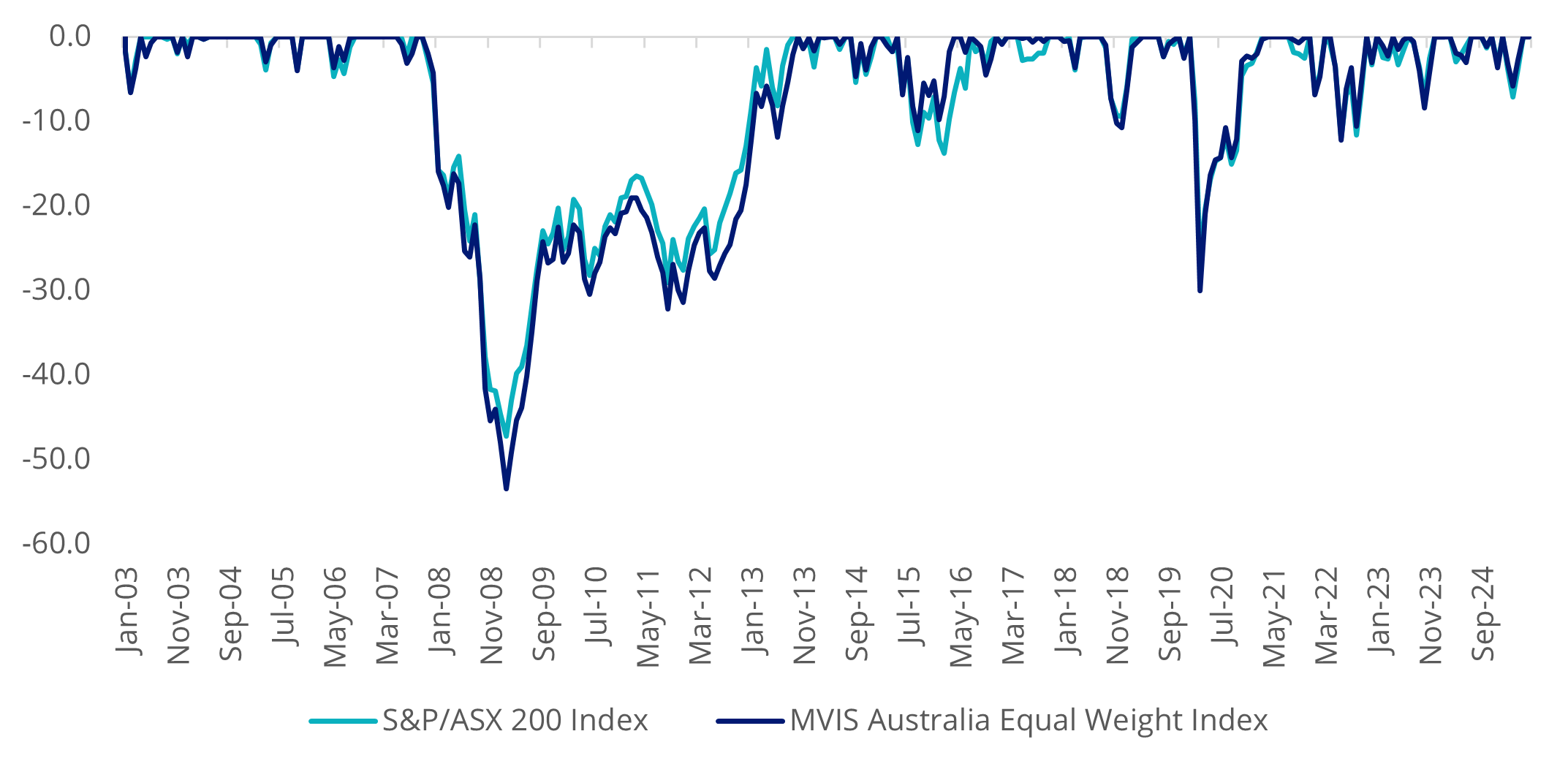 drawdown-mvw.png