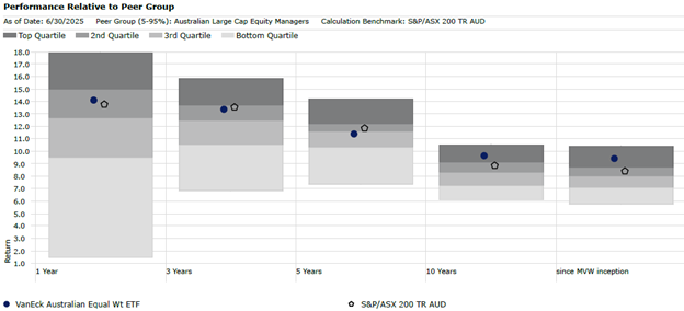 Australian-equity-smart-beta.webp