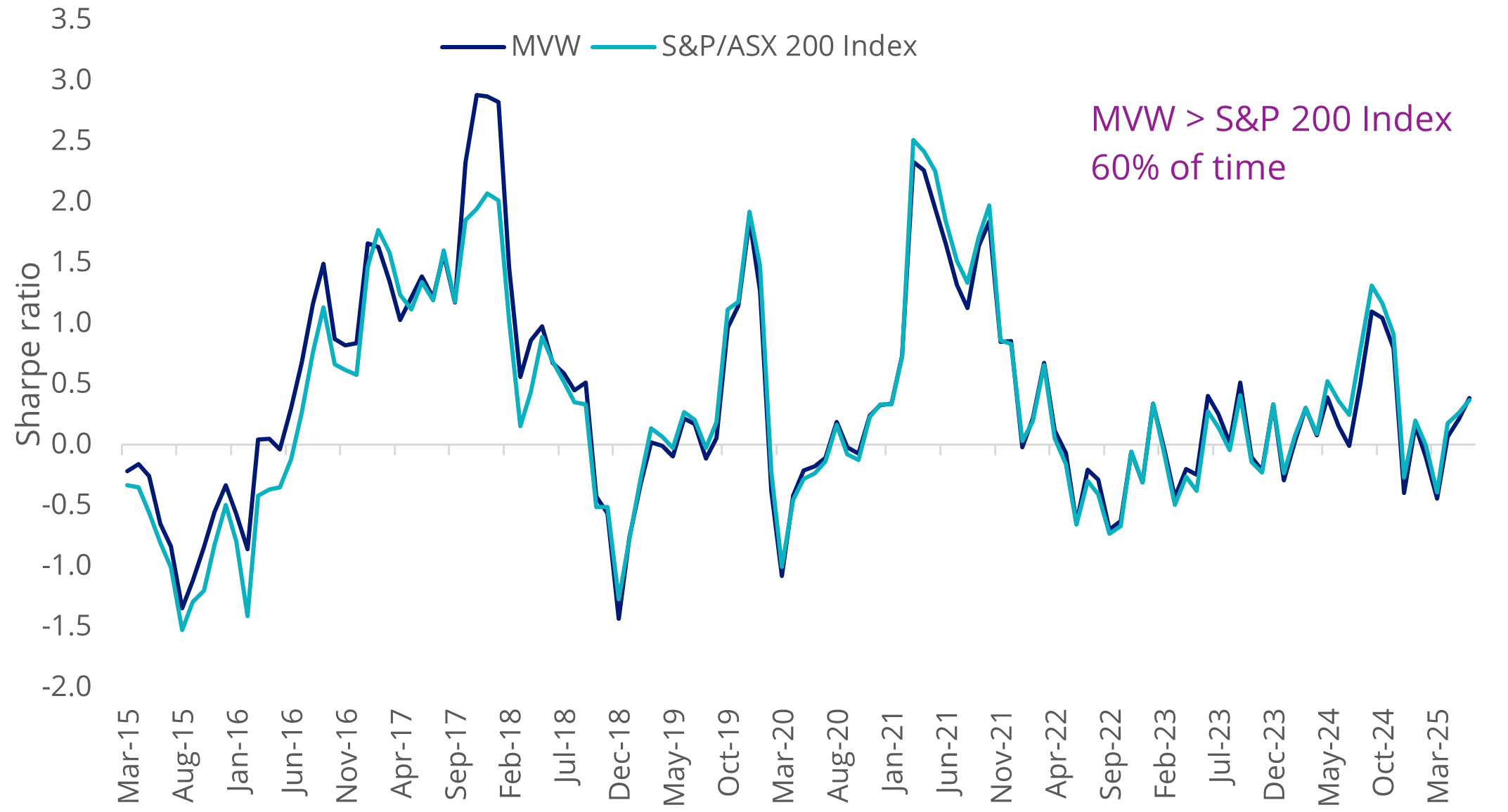 Australian-MVW-ETF-2.webp