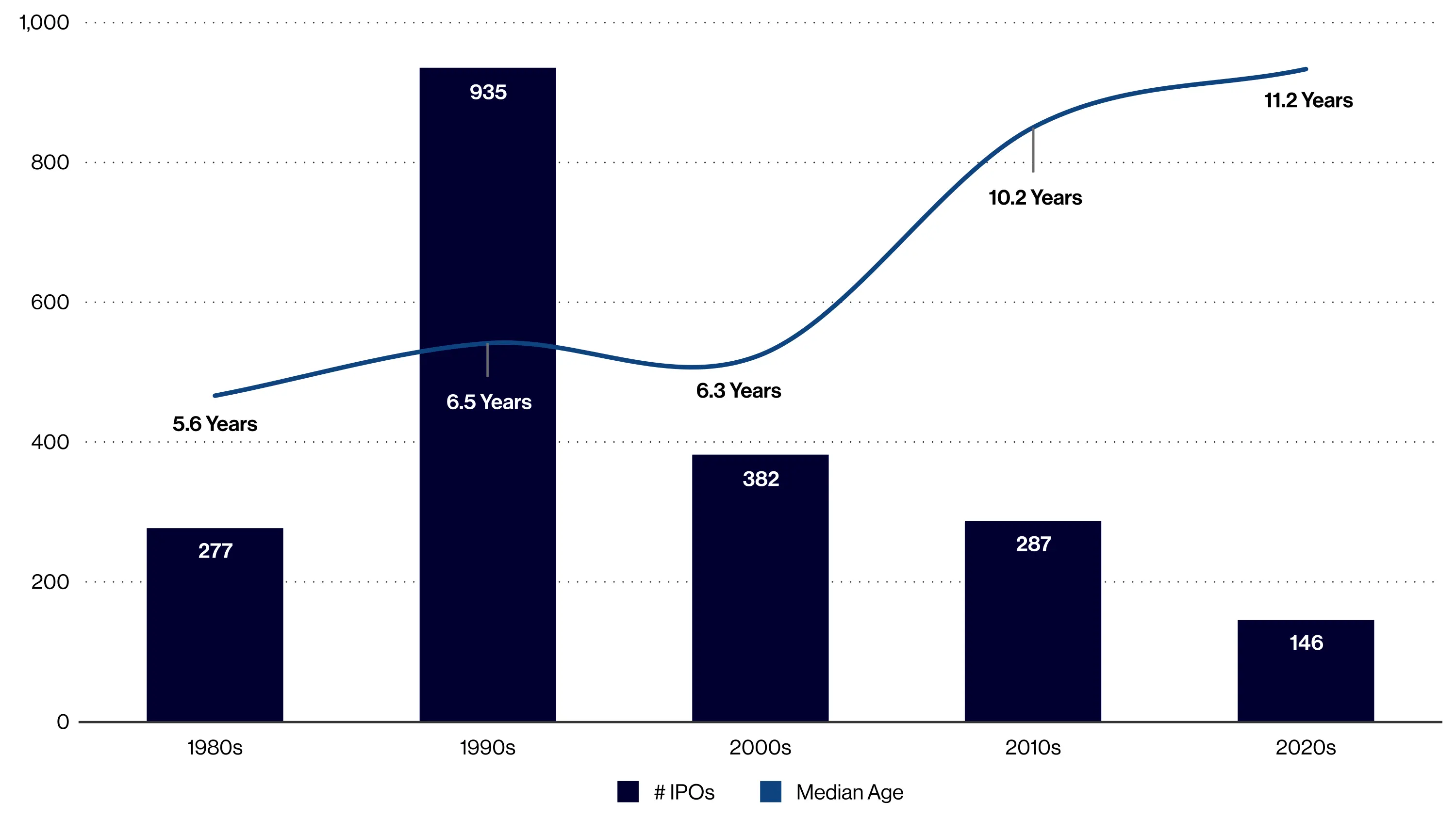us tech vc backed ipos