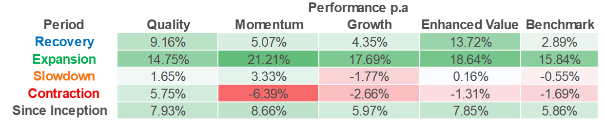 performance-table-image5.webp