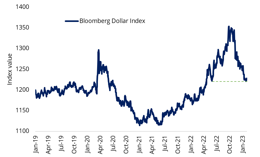 us-dollar-decline-image2.webp