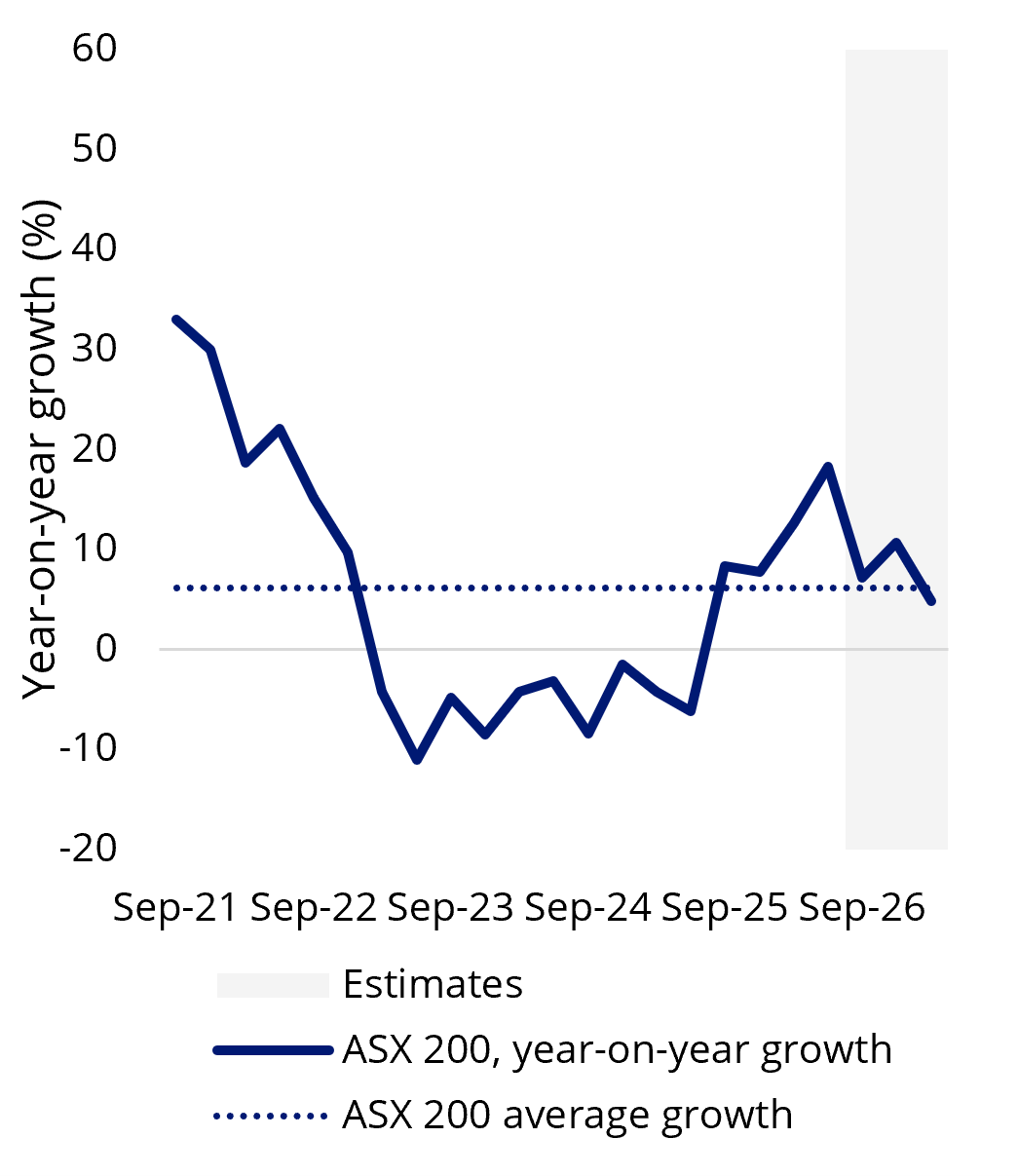 EPS Growth