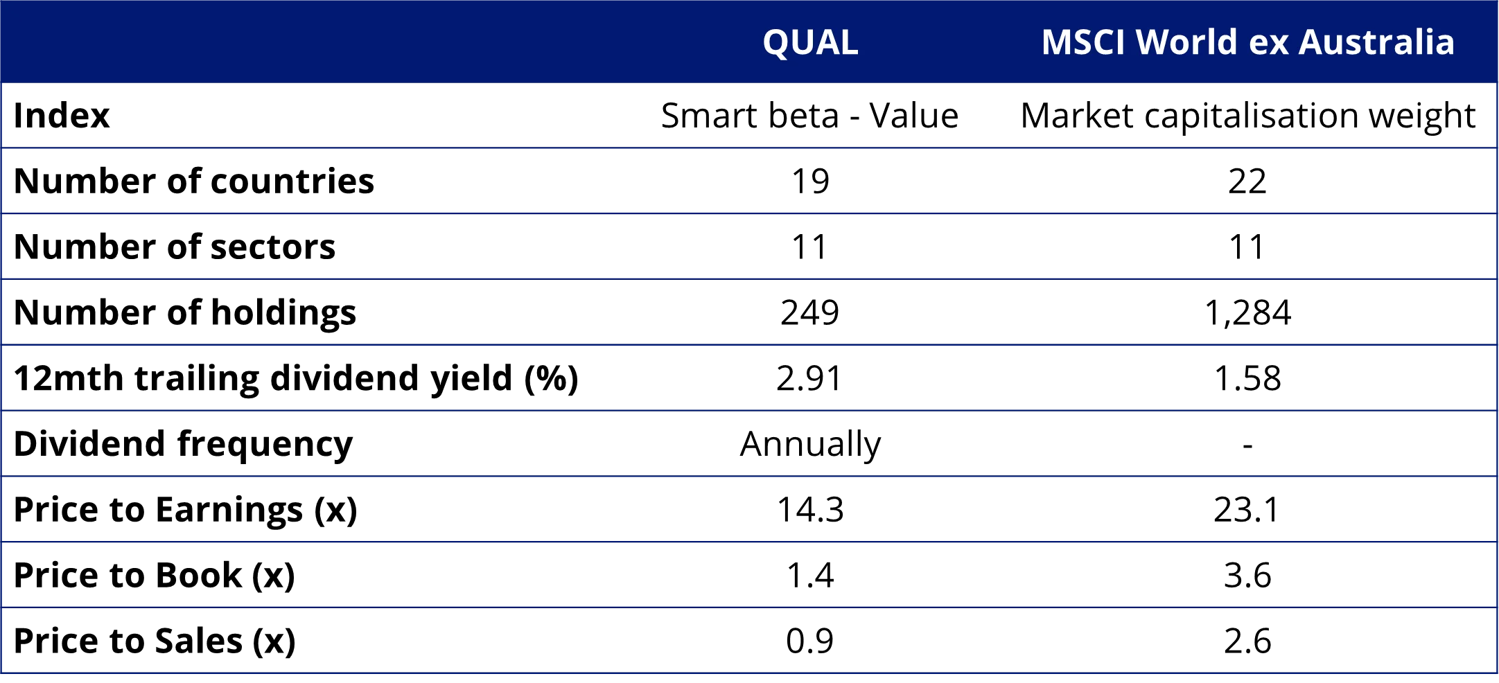 Table 4: Statistics and fundamentals