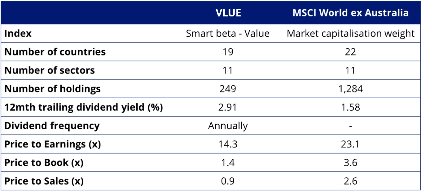 Table 4: Statistics and fundamentals