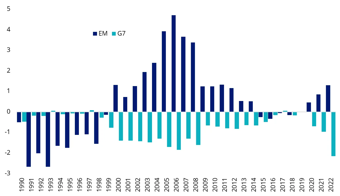 emerging-markets-haven-1.webp