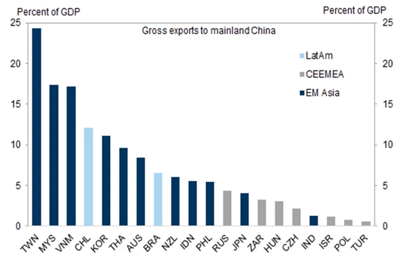 emerging-markets-haven-6.webp