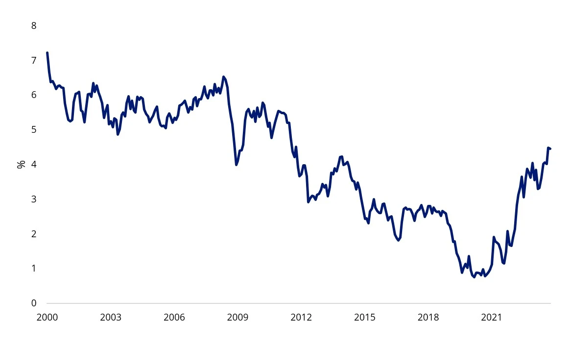 10-year-yield-curve.webp