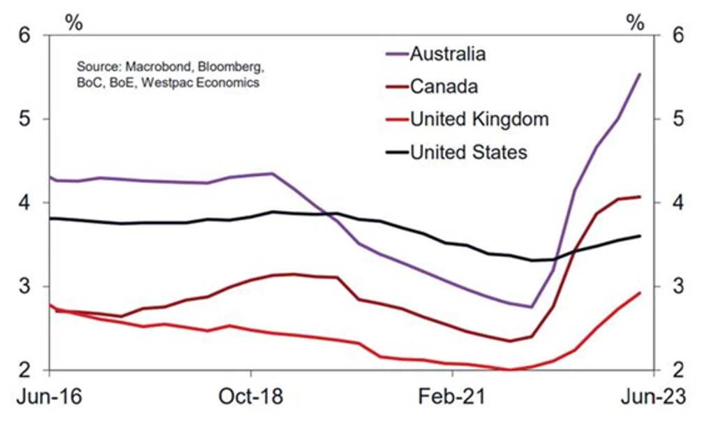 effective-mortgage-rates-.webp