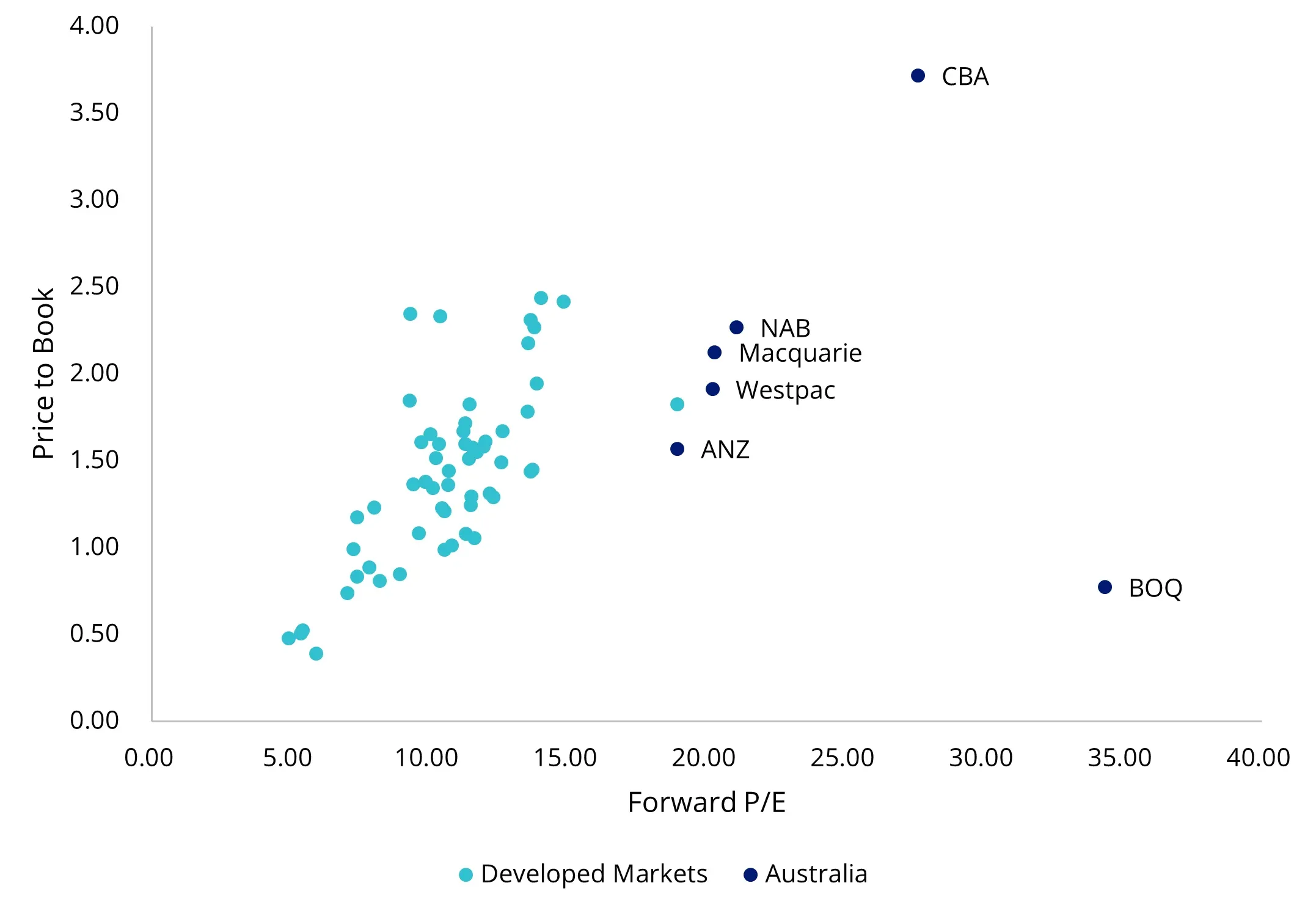 Exhibit 3: Global bank valuations&nbsp; &nbsp; &nbsp; &nbsp; &nbsp; &nbsp; &nbsp; &nbsp; &nbsp; &nbsp; &nbsp; &nbsp; &nbsp; &nbsp;&nbsp;