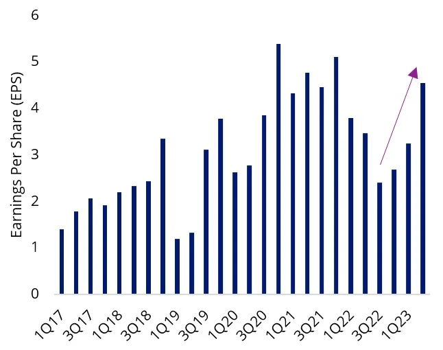 growth-rotation-3.webp