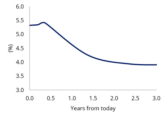 growth-rotation-8.webp