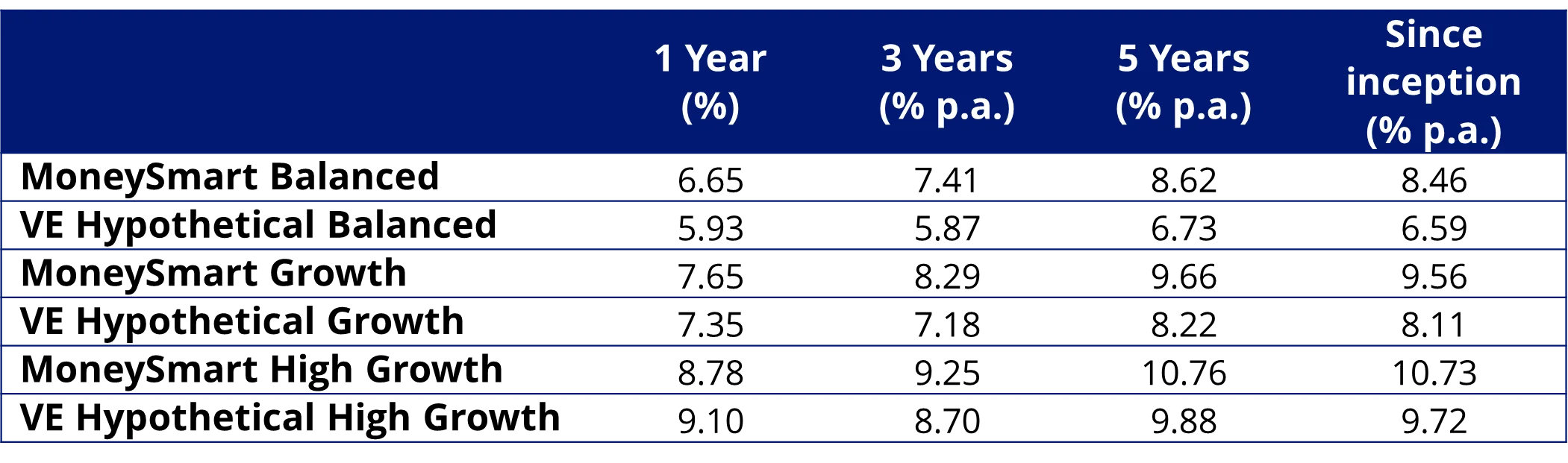 Figure 2: Hypothetical volatility (standard deviation of returns) to 31 March 2026