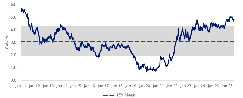 au 10 year yield
