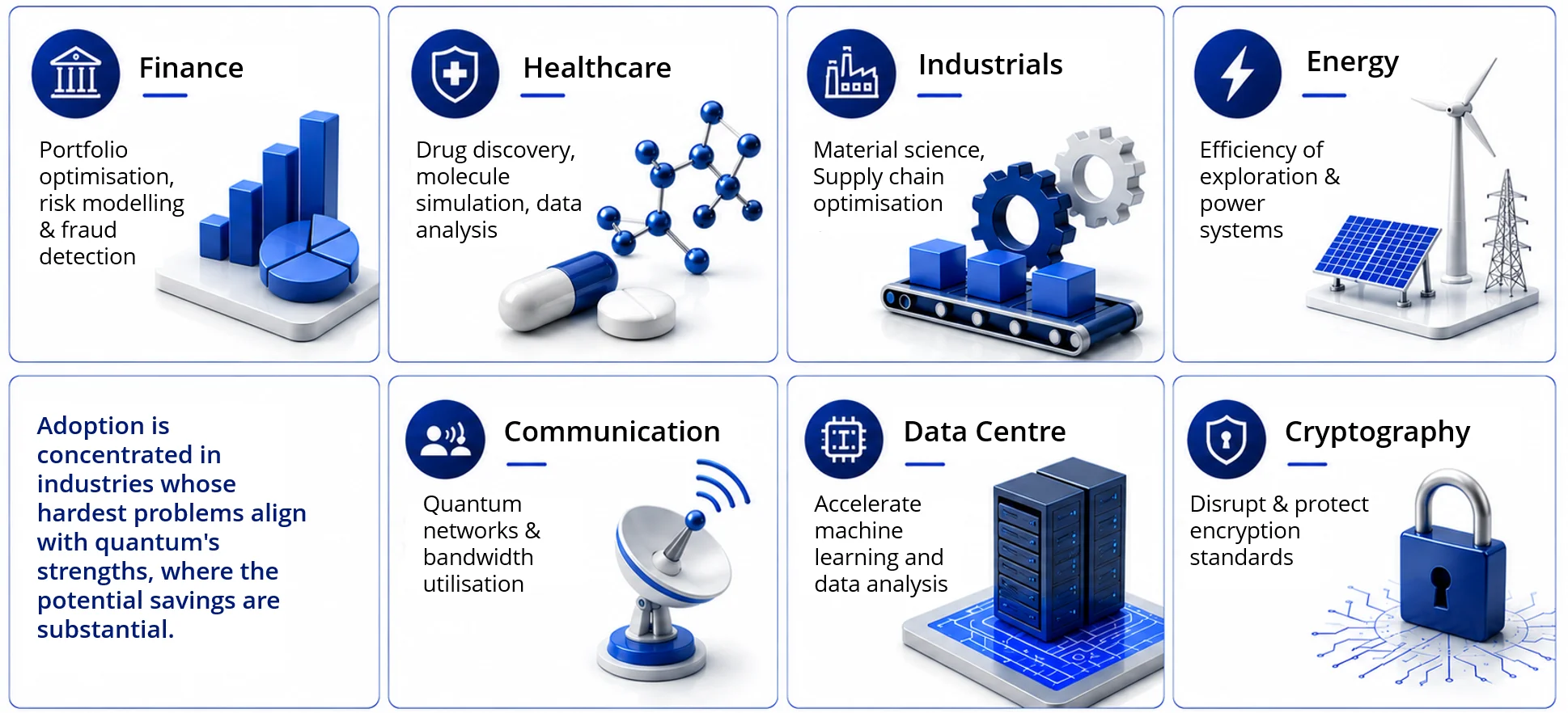 Industries that may benefit from quantum computing