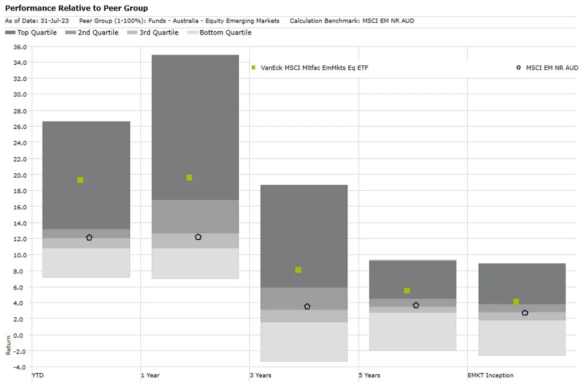 peer group compare EMKT.webp