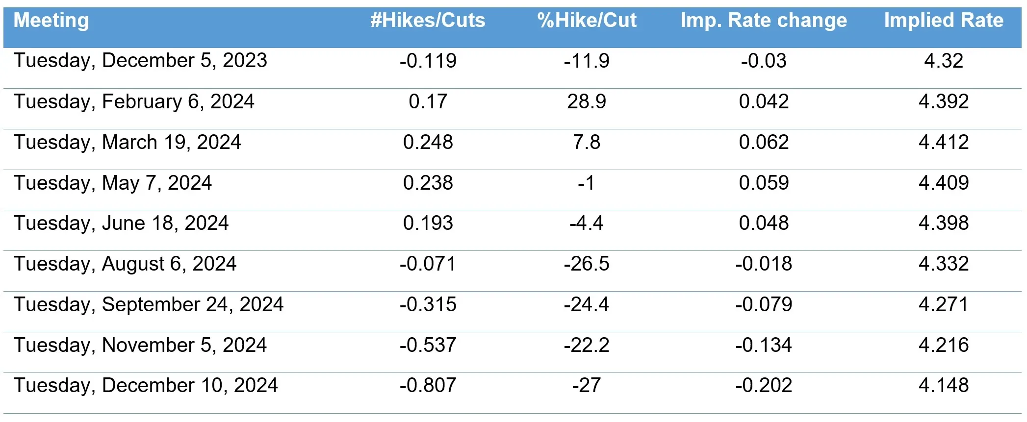 rates expectation 2024 copy.webp