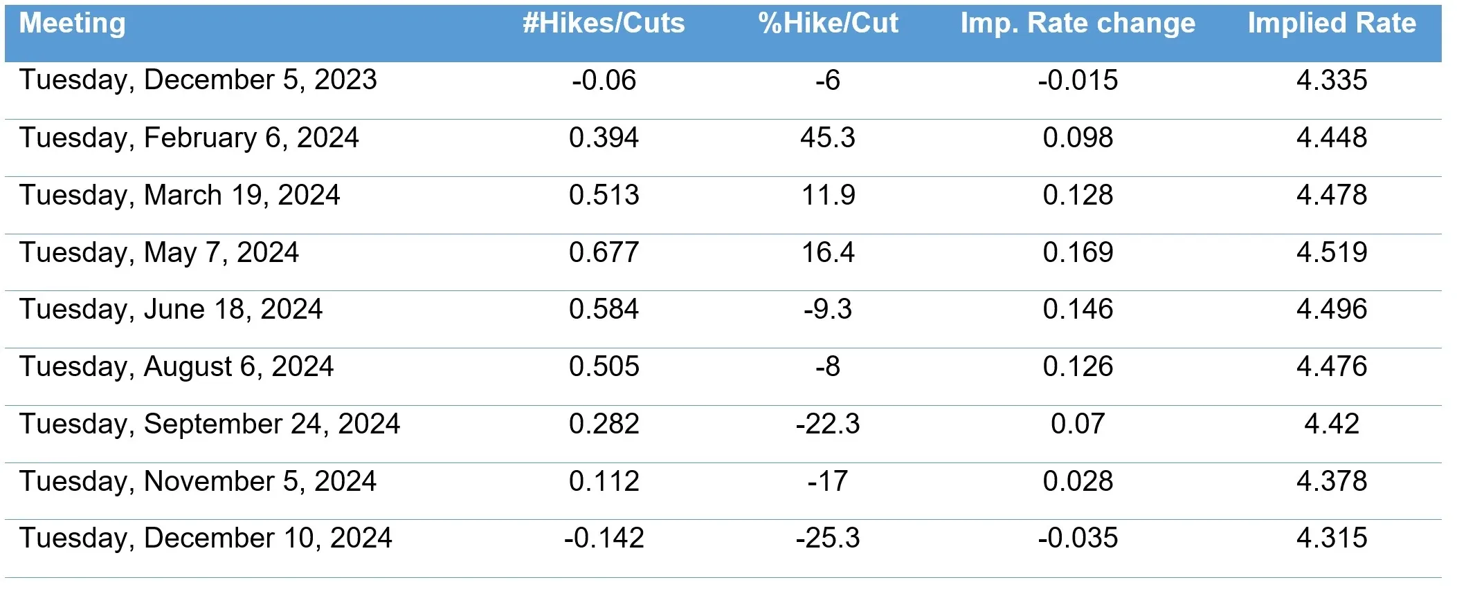 rates expectation australia.webp