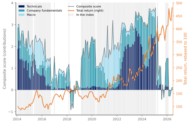 daiichi life goat index approach